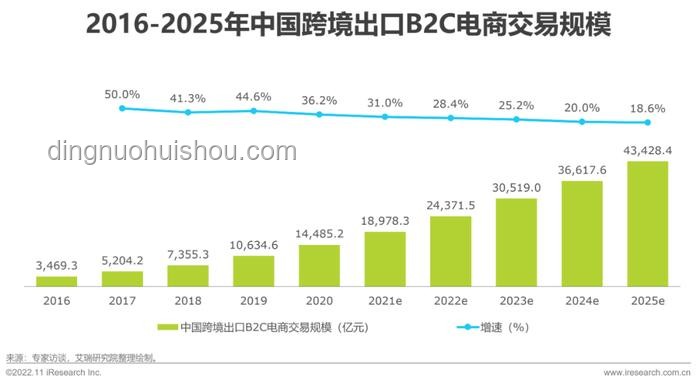 中国外贸新动力：数字化转型下的增长奇迹